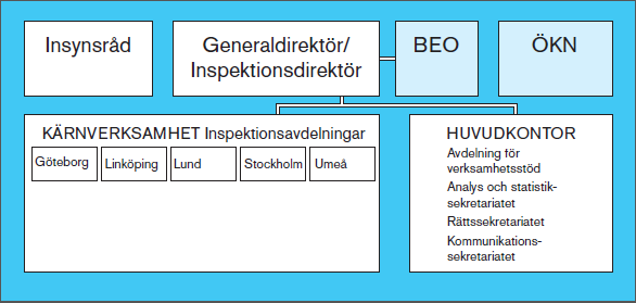 1 Statens skolinspektion Skolinspektionen redovisar nu, med denna årsredovisning, sitt fjärde hela verksamhetsår sedan starten i oktober 2008.