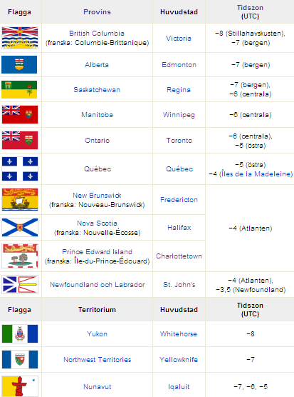 Flagga Inte förrän 1965 fastställdes Kanadas officiella flagga, som bygger på ett förslag av stadsminister Lester Pearson.