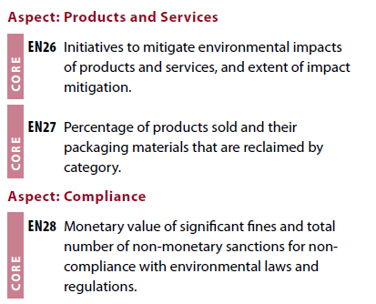 GRI environment, 30