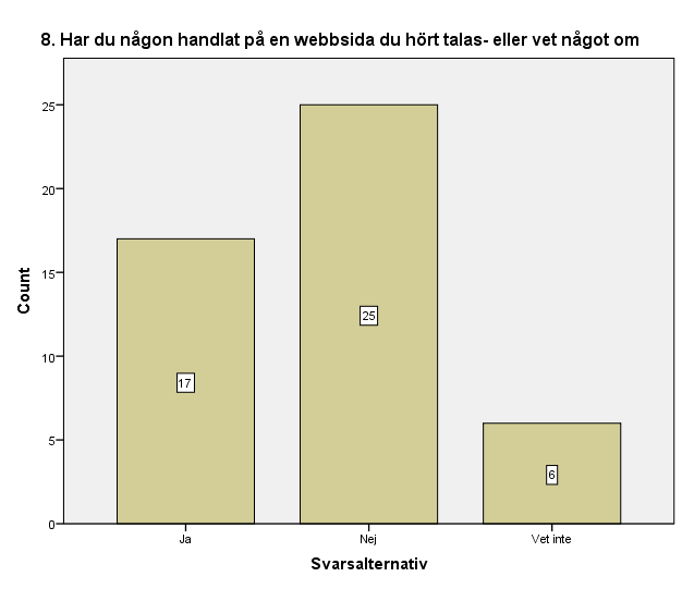 Fråga 7 Diagram 7: Undersöker du hur pålitlig en sida är innan du delar med dig av information till den?