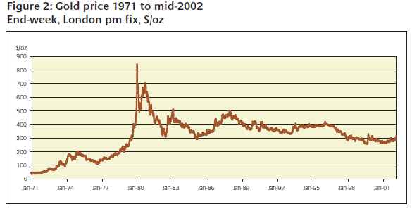 Kapitel 2 Tidigare forskning "Gold is money, everything else is credit." - J.P.