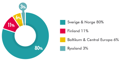 Omsättning Lindexkoncernens omsättning uppgick år 2012 till 671 miljoner euro vilket var en ökning med 7,5 procent.