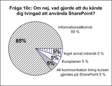 vanligast förekommande svaren på båda frågorna kring samma variabler. Dessa variabler bestod av information och informationsåtkomst.