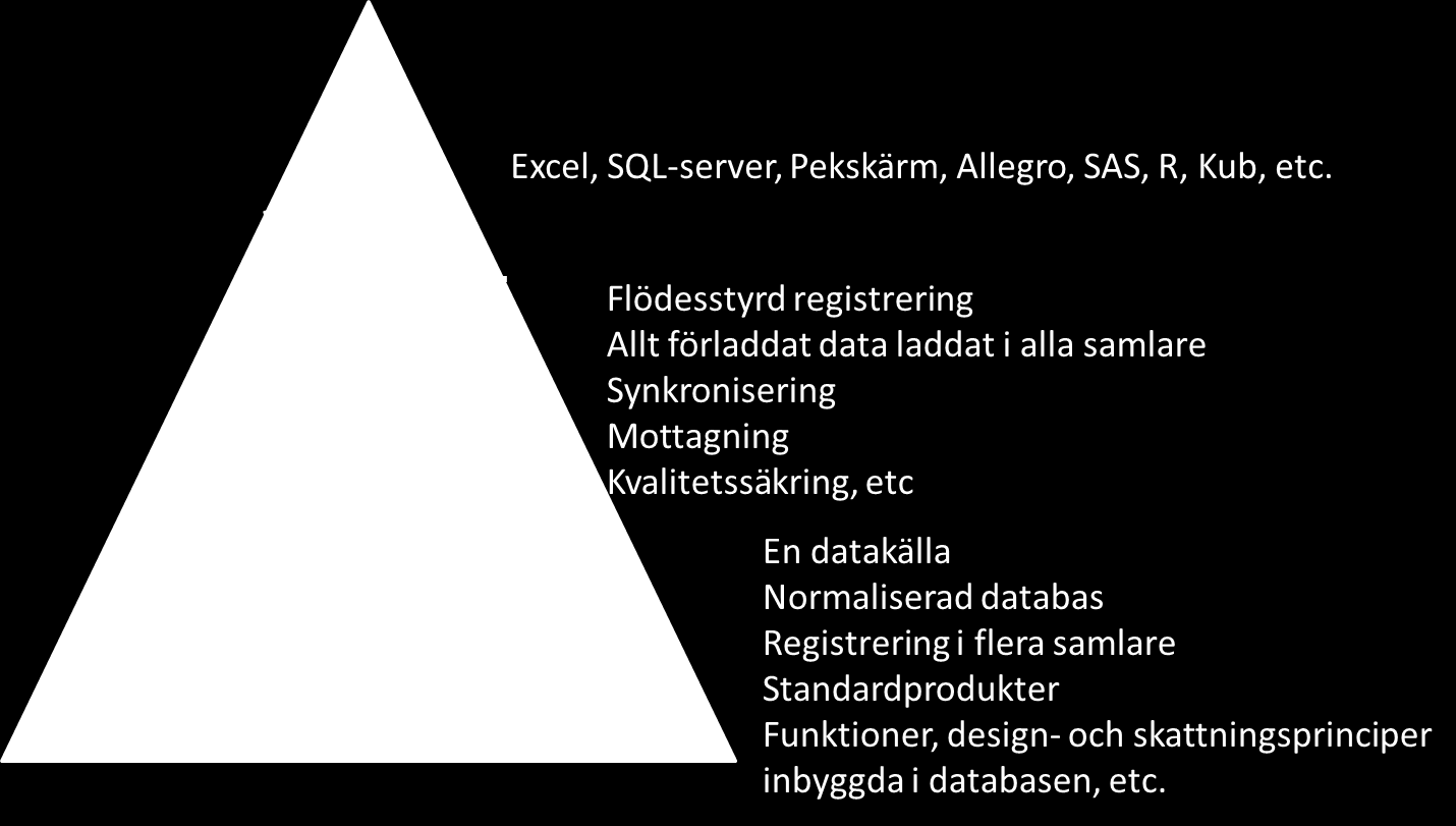 Riksskogstaxeringens