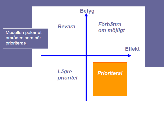 beroende på vad som händer på skolan. Den personliga kommunikationen är viktig för cheferna för att få snabba svar och kunna skrida till handling (Lind 19