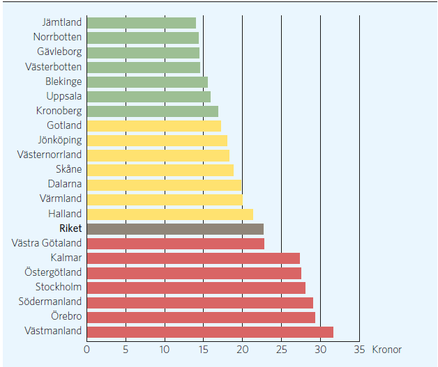 Så kan jämförelserna användas Vilket resultat får vi för pengarna?