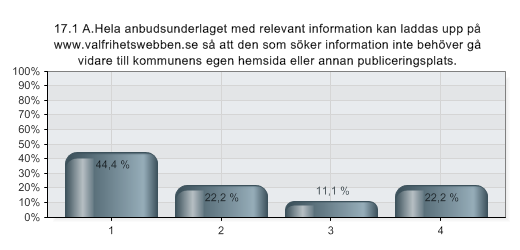 24.08.2010 14:43 QuestBack export - Enkät valfrihetswebben - kommuner med LOV i drift 17.