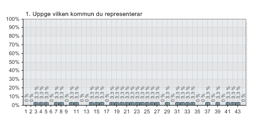 24.08.2010 14:43 QuestBack export - Enkät valfrihetswebben - kommuner med LOV i drift 1.