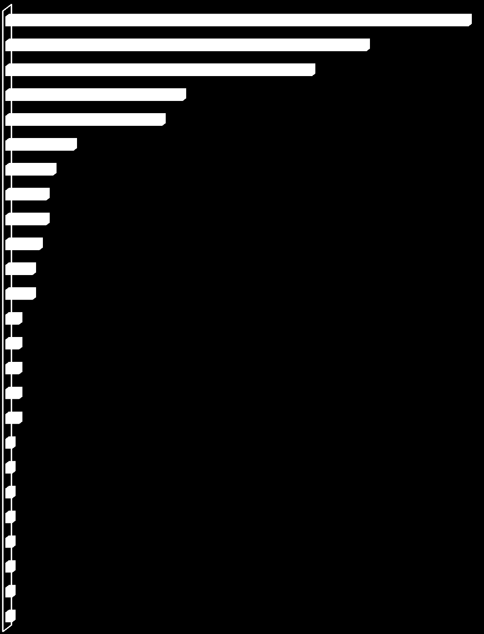 Vad tänker du spontant på när du hör namnet SHE (Sala Heby Energi) El/ Elleverantör/ Elbolag/ Ström/ Energi/ Energibolag Lokalt/ Lokal Leverantör/ Lokal Energi/ Sala/ Nära 19% Bra/ Fungerar/