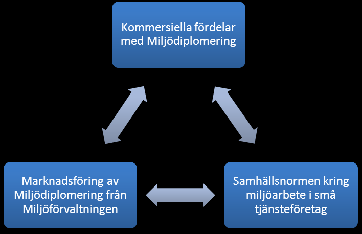 Litteraturen (Hallström, Gerklev & Nyström 1997; Bergström, Catasús & Ljungdahl 2002) påpekar att det är lättare att räkna på de utgifter och kostnader som finns, men att det är betydligt svårare att