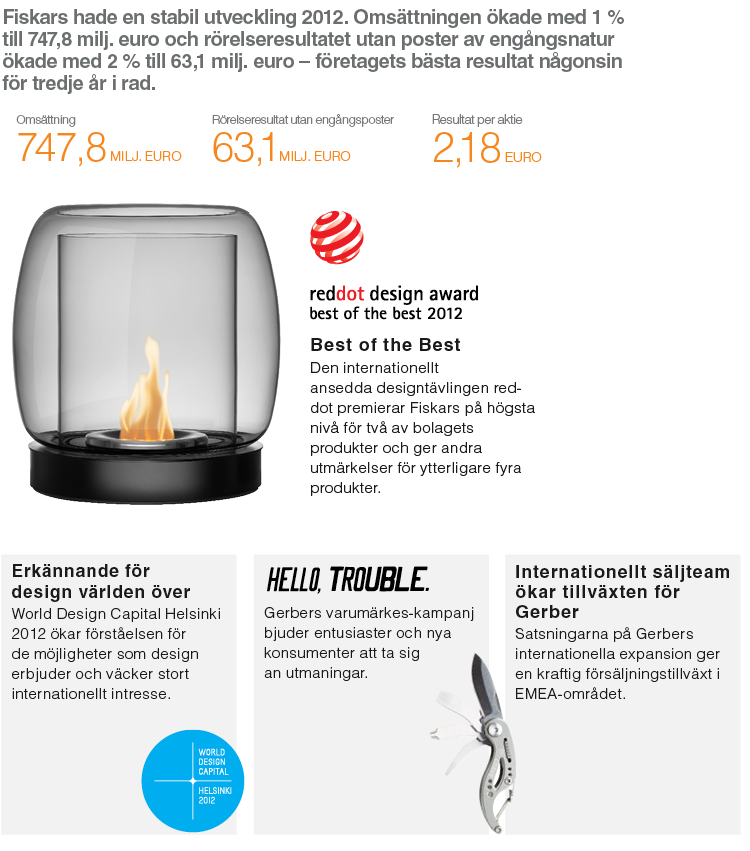 ÅRET 2012 I KORTHET Denna sida är genererad ur Fiskars elektroniska