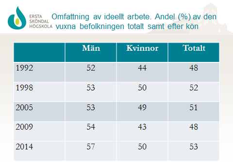 relse som mer föreningstätt och med fler aktiva medborgare än i flertalet andra länder.