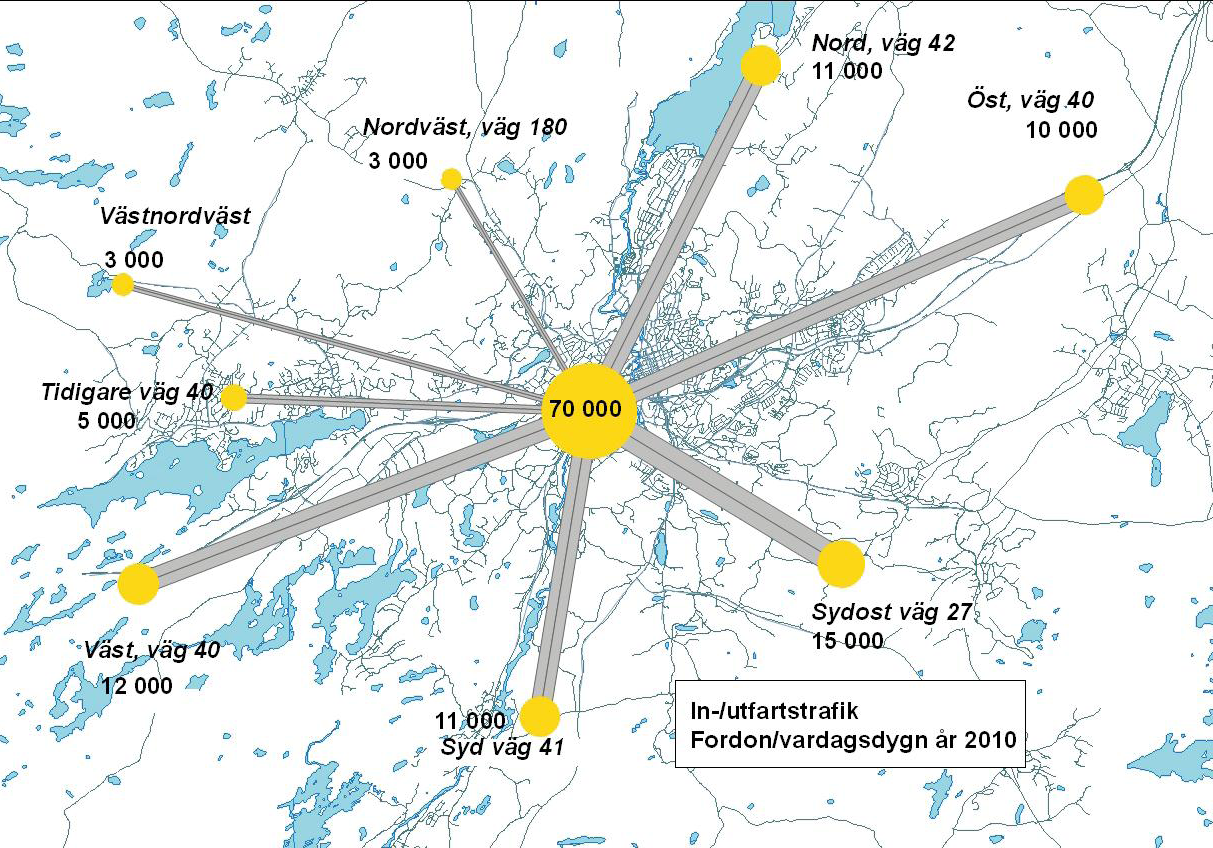 In-/utfartsflöden i Borås (2010) Mängden av alla in-/utfartsresor som passerar gränsen till staden i de olika riktningarna redovisas ovan.