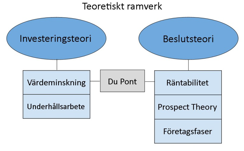 McGrattan & Schmitz (1999) definierar underhåll och reparationer som kostnader för att bibehålla fasta tillgångar eller kapaciteten i produktionen under den avsedda livstiden.