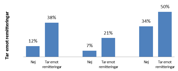 Teorier om de transnationella bandens betydelse vid migration De transnationella banden mellan länder och platser har stor betydelse för hur de internationella migrationsströmmarna ser ut.