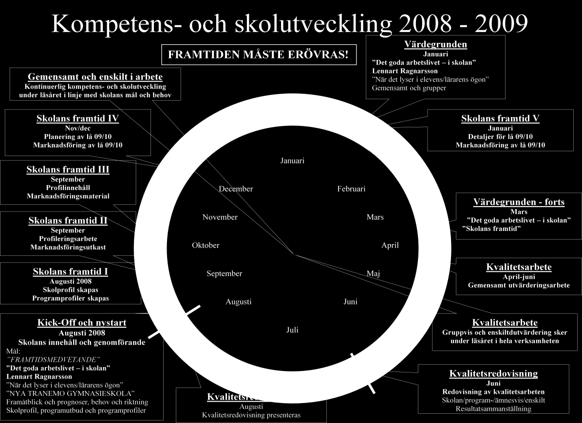 7 Redovisning av kompetensutvecklingsinsatser 7.