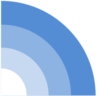 inom dagen ÅLDER PÅ DATA realtid Kapitel 2 Bakgrund 4. Exekvera processer 3. Underlätta processer 2. Övervaka processer 1. Analysera processer högt AFFÄRSVÄRDE högre Figur 2.