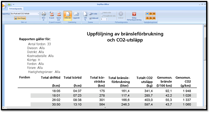 Uppföljning: