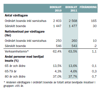 Källa: Uppsala