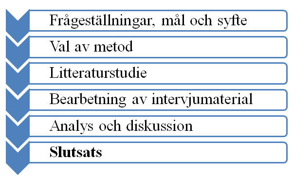 2.4 Genomförande Examensarbetets frågeställning och lämpligt genomförande diskuterades fram i samråd med handledare.