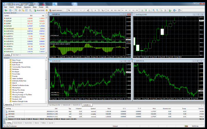 1. Hur installerar jag MetaTrader 4 av ActivTrades? Om du redan är kund hos ActivTrades och har ett konto hos oss kan du logga in på Secure Client area, www.activtrades.co.