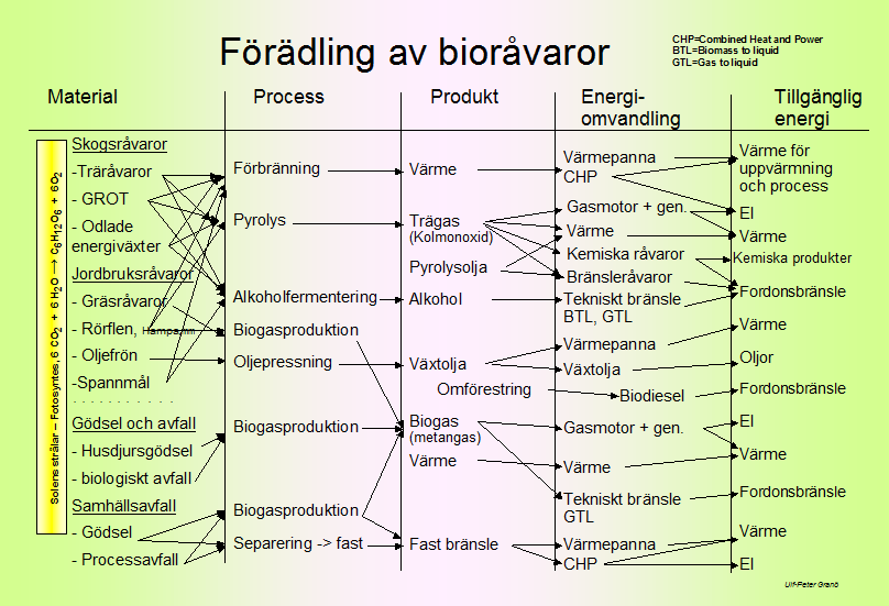 5 nationella och EU stöd ofta riktats till dessa. Myndigheter och beslutsfattare har inte haft intresse eller förmåga att se den verkligt stora potential som finns i småskaliga lösningar för t.ex.