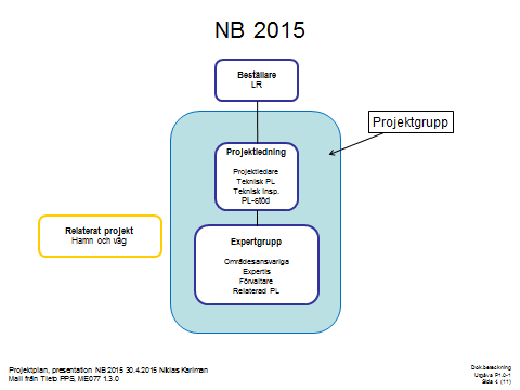 Niklas Karlman Sida: 8 (14) 4 Organisation 4.1 Projektorganisation Beställare för projektet och beslutande för projektplanen är Ålands landskapsregering.