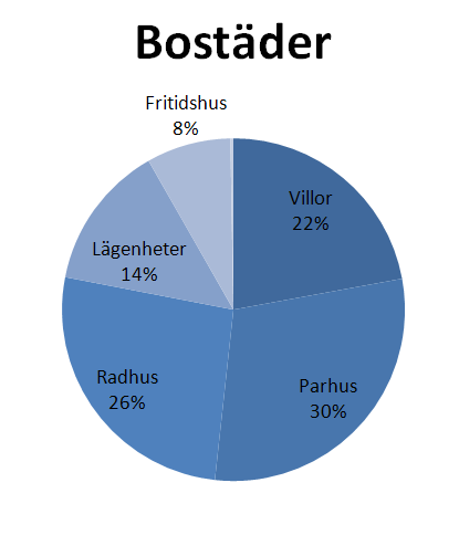 Värmemarknaden skiljer från elmarknaden inom flera aspekter, av vilka några presenteras i Tabell 1.