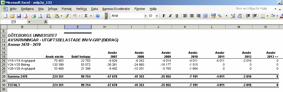 1.4.6 Avskrivningar-utgiftsbelastade inv/vgrupp (bidrag) Rapporten tas fram som föregående rapport, men visar avskrivningarna summerade per verksamhetsgrupp.