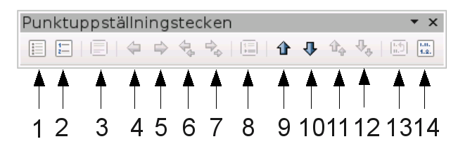 Formatera text 1 2 3 4 5 6 7 Punktlista Numrerad lista Ingen lista Flytta upp en nivå Flytta ner en nivå Flytta hela nivån ett steg upp Flytta hela nivån ett steg ner 8 9 10 11 12 13 14 Infoga