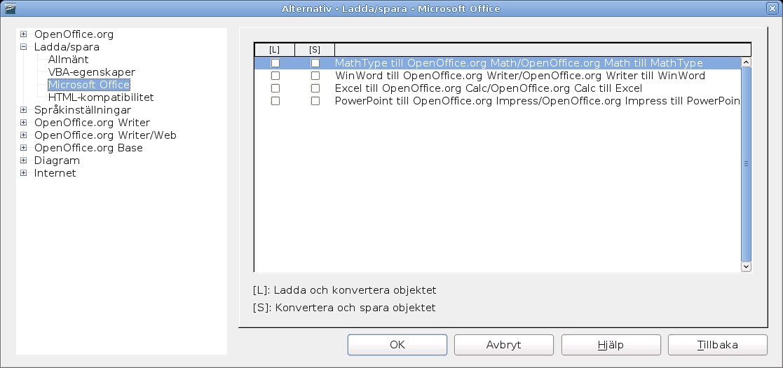 Välja alternativ för att ladda och spara dokument 3) Välj kryssrutorna i kolumnen [L] för att konvertera Microsoft OLE-objekt till motsvarande OpenOffice.