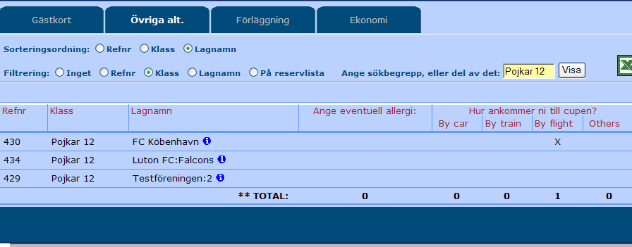 Sid 35 Längst ut till höger, återfinns möjligheter att registrera uppgifter per lag, t.ex. förläggningsuppgifter, antal personer som ska inkvarteras och om laget ska betala deposition.