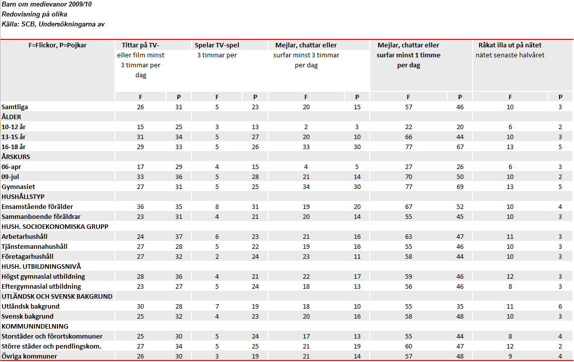 BILAGOR Bilaga I Statistik från