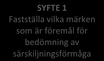 SYFTE 2 Fastställa kriterierna för att bedöma särskiljningsförmågan för märket (och/eller delar av detta) SYFTE 3 Fastställa inverkan på risken för förväxling när de gemensamma beståndsdelarna har en