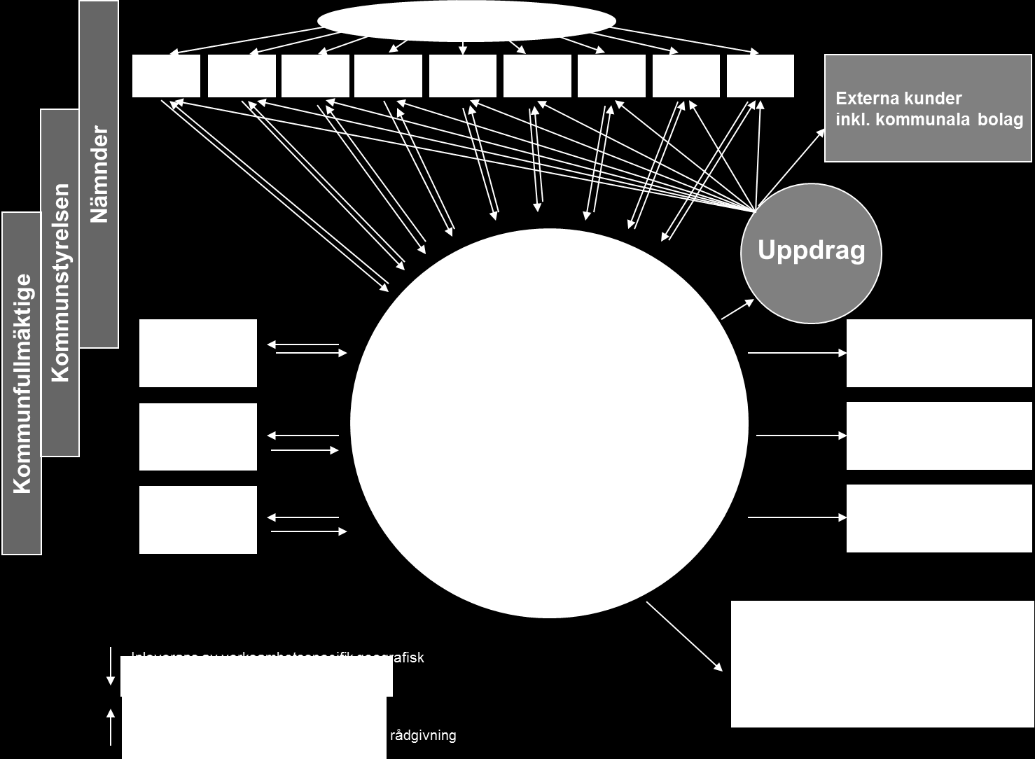 sid 10 (35) Figur 1. Figuren visar förslag till organisation, roller och ansvar för kommunens geografiska information och GIS-verksamhet.