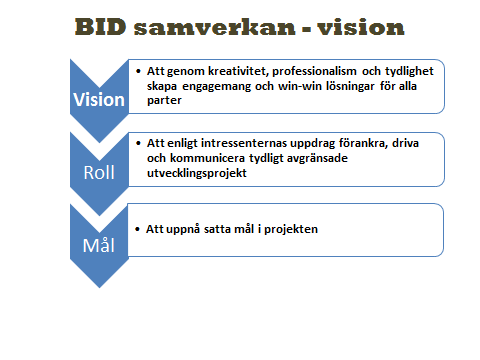 Vrångö befinner sig vid första steget att organisera civilsamhället Vrångö på gång, en ideell samhällsförening som förenklar och förenar kommunikationen internt på ön och med externa parter.