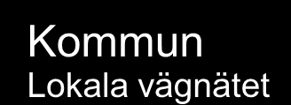 Infrastrukturens tre offentliga beslutsnivåer Stat Nationell infrastruktur (vägar, järnvägar, sjö- och luftfart) Bidrag till