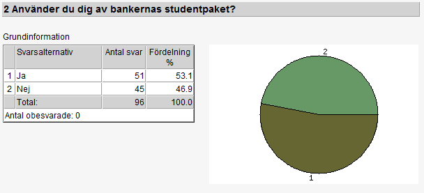 på tidigare erfarenheter som har visat att det tar lång tid att få in svar. Därför valde vi som skrivet att göra det manuellt och på detta sätt spara mycket tid. 4.1.3.