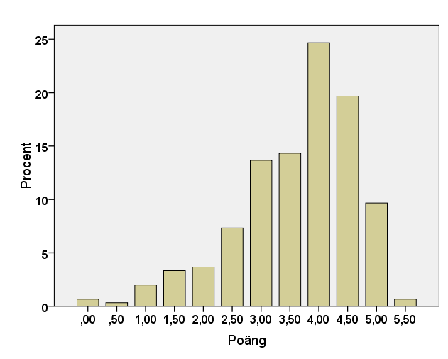 Det är inga nämnvärda skillnader mellan utbildningskategoriernas resultat på de elva påståendena. Resultatet på samtliga frågor presenteras i tabell 11 i bilaga 6 35.