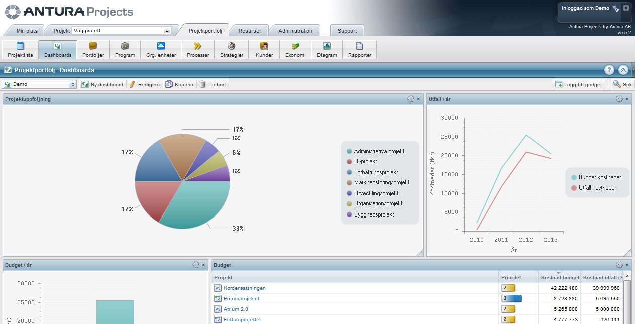 Diagram & Dashboards Visualisera