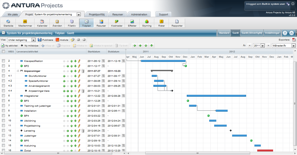 Tidplanering Gantt-schema,