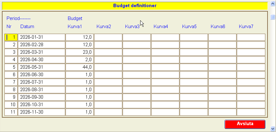 Användarmanual 26 Budgetdefinitioner (funktionsmeny) I detta register kan man lägga upp period budget i % för varje period av året. Man kan skapa 7 egna definierade kurvor.