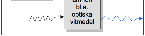 Bakgrund Optiska vitmedel i tvättmedel Av Berit Kurtén-Finnäs En vit tröja eller skjorta förväntas vara klart vit och inte gulvit.