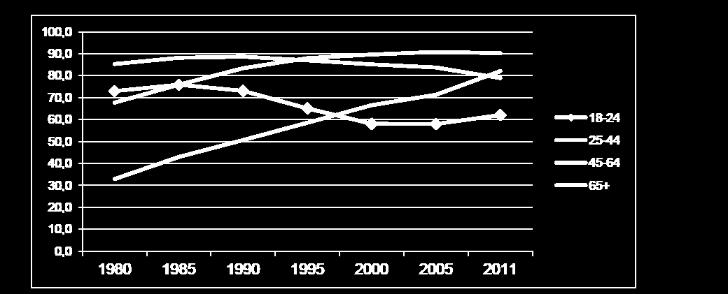 Det bör dock noteras att det finns stora regionala skillnader.