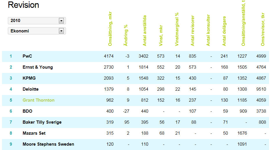 fördelar med nackdelar som exempelvis att det är mer tidskrävande med att spela in och lyssna igenom och att respondenterna kanske ger oss något missvisande svar på grund av exempelvis nervositeten