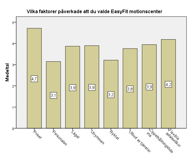 61 troligen till en viss del bero på att företaget är nystartat och att företaget inte har en så stark image ännu.