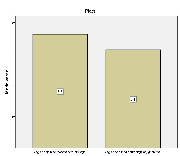 73 Diagram 21: Plats 7.6.