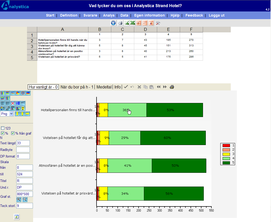 7.2.3 Rapportsidan med Excel, grafik och PowerPoint En rapportsida kan du ta ut direkt från analysens start ruta eller med att klicka på en text i din sammandragsrapport.