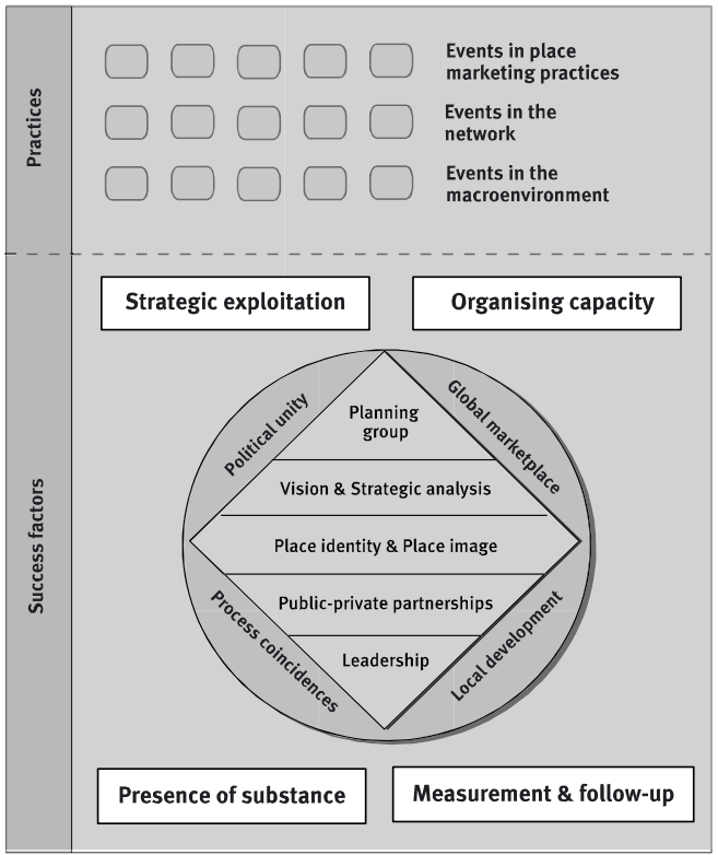 Figur 5 Modified Framework.