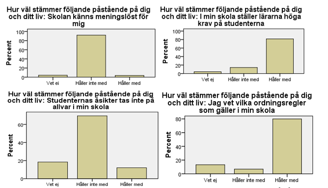 några flera gånger i veckan. Tabell 48 visade på att det inte fanns något samband mellan drogkonsumenter och mobbning. Valid Har du varit med och mobbat någon de senaste 12 månaderna?